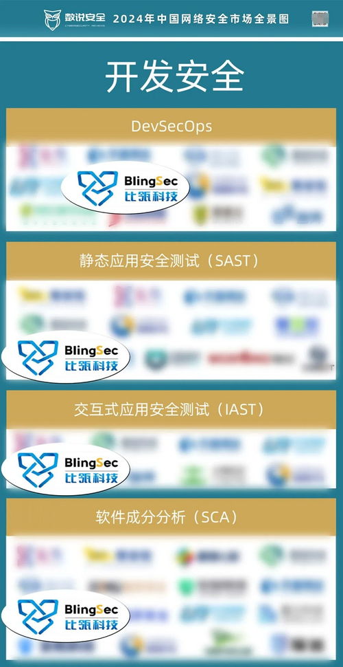 數說安全全景圖發布 比瓴科技領跑開發安全賽道，賦能網絡與信息安全軟件開發